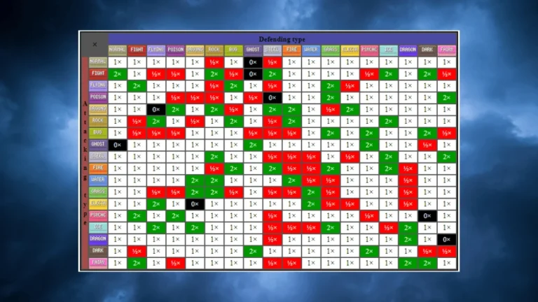 Complete Pokémon Type Chart 2026 | Weaknesses & Counters
